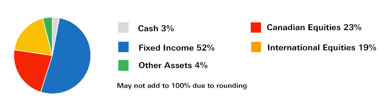 hsbc world selection portfolio balanced